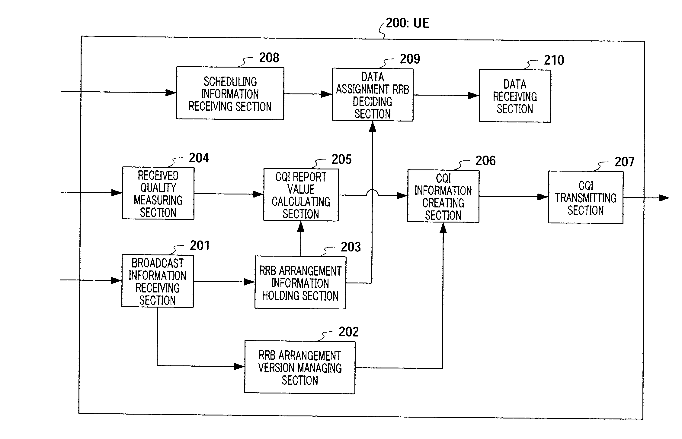 Wireless communication base station apparatus, wireless communication mobile station apparatus, wireless communication method, and wireless communication system