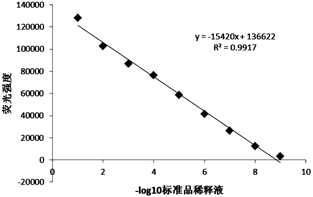 Method of detecting biological activity of bovine interferon alpha by luciferase reporter gene process