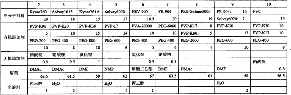 Reinforced composite supported hollow fiber membrane and preparation method thereof