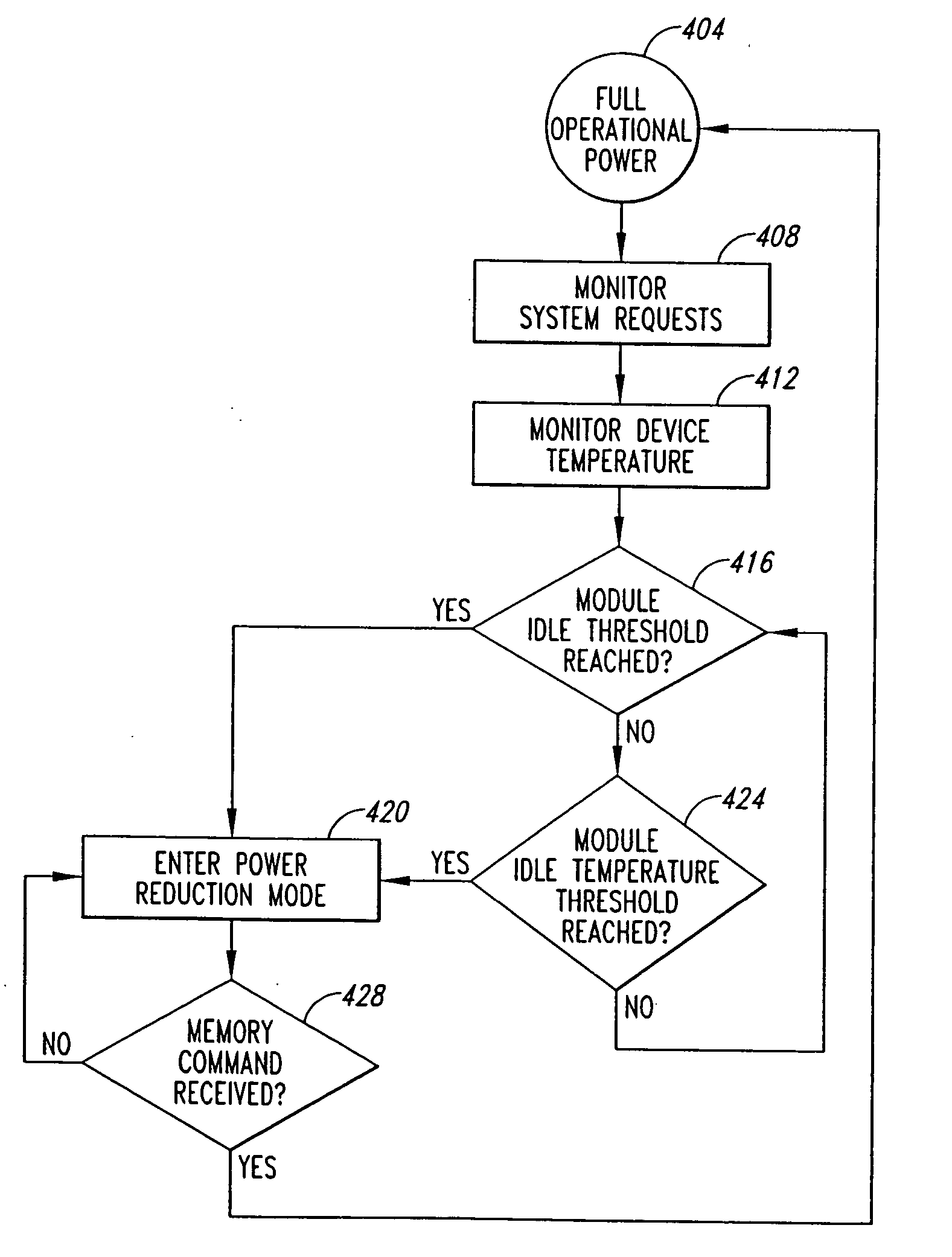 System and method for selective memory module power management