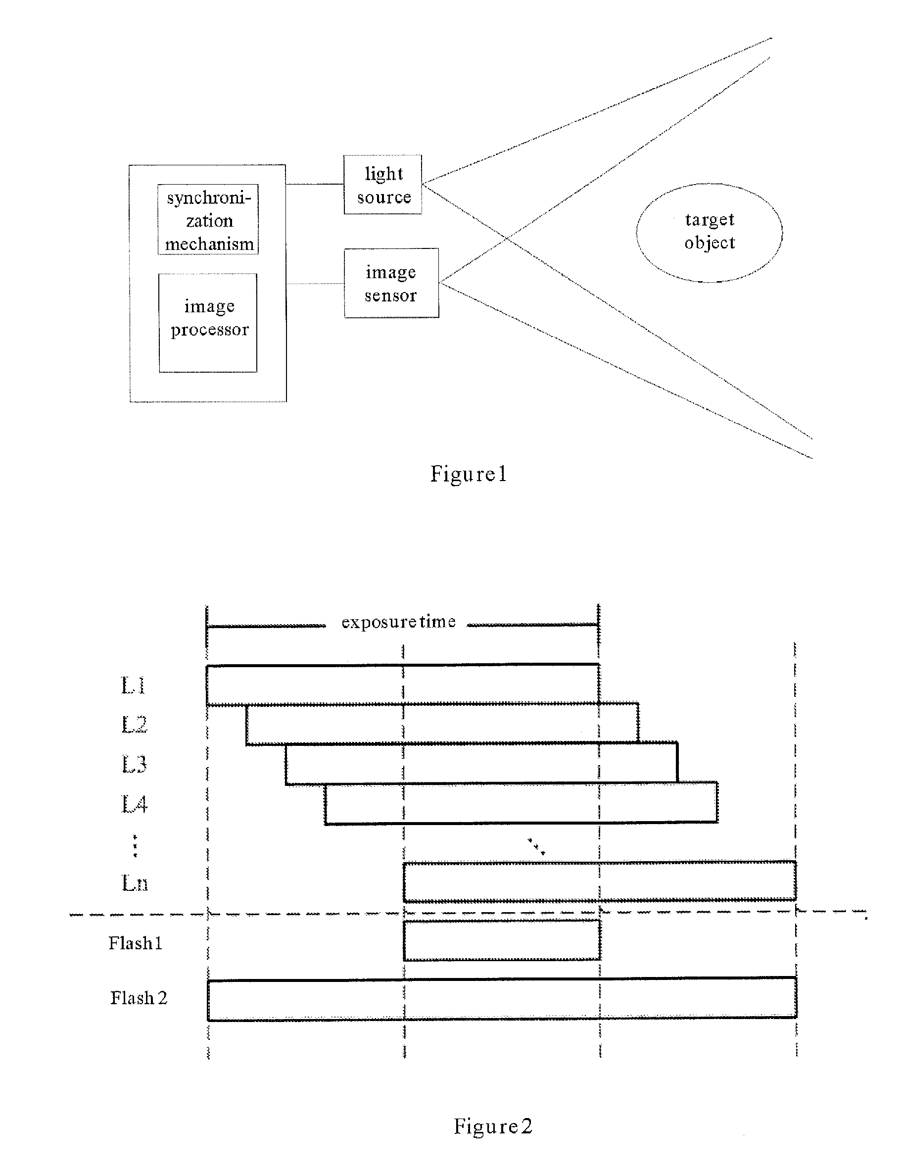 CMOS Image Sensor, Timing Control Method and Exposure Method Thereof