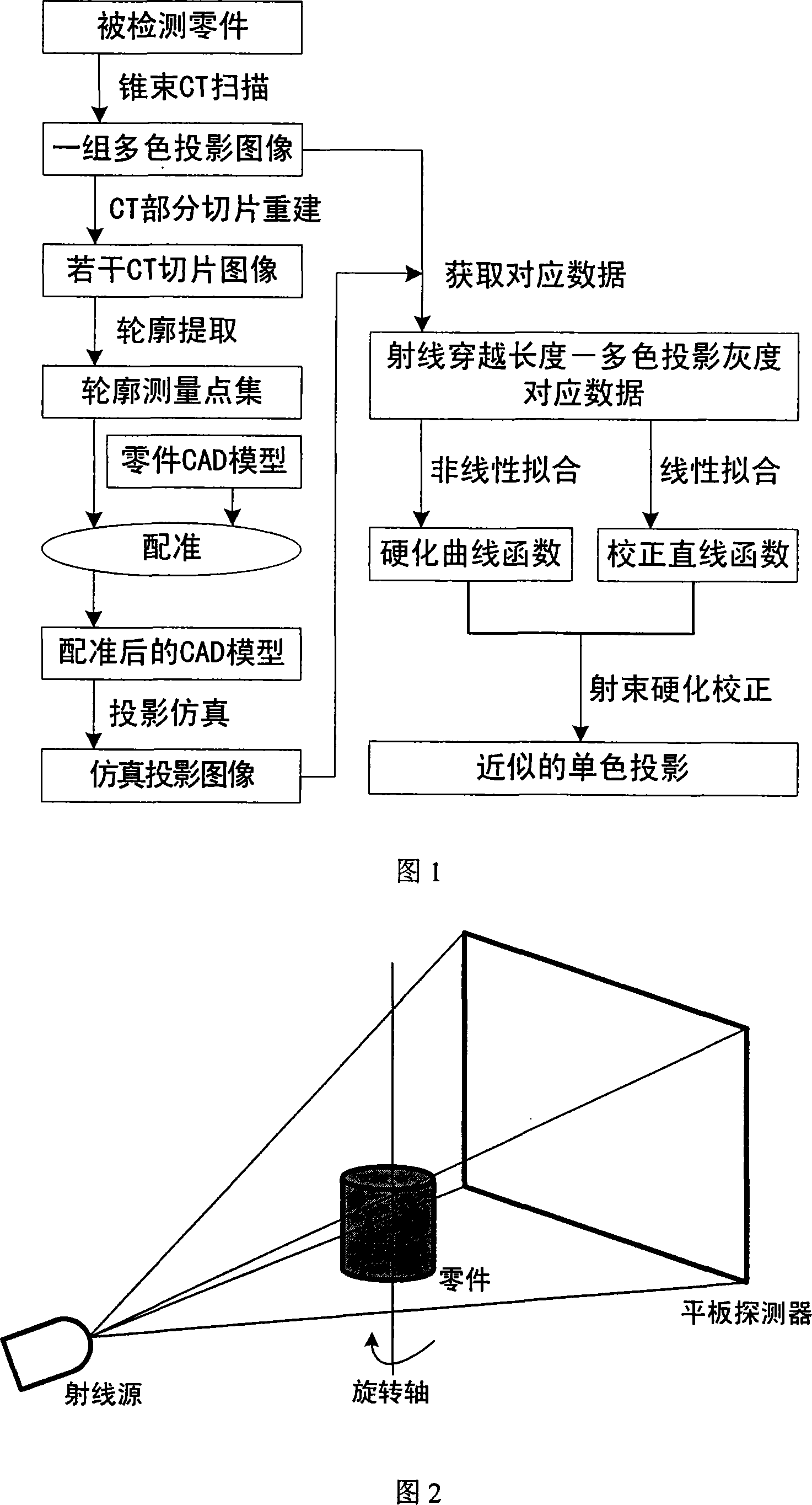 Cone-beam CT beam hardening calibration method based on registration model emulation