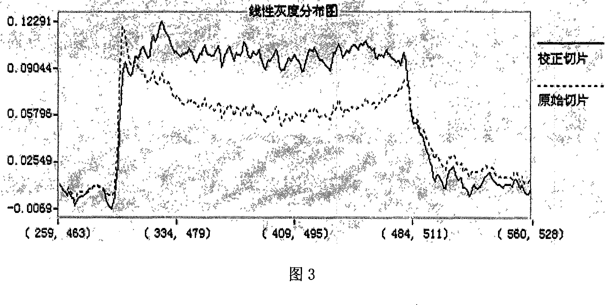 Cone-beam CT beam hardening calibration method based on registration model emulation