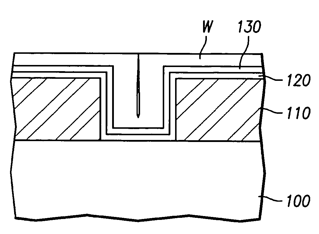 Metallization method of semiconductor device