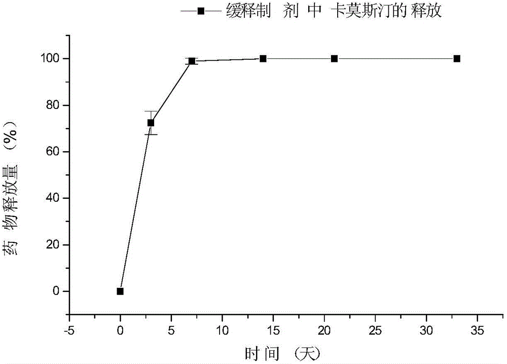 Carmustine sustained-release implant for treating solid tumor and preparation method thereof