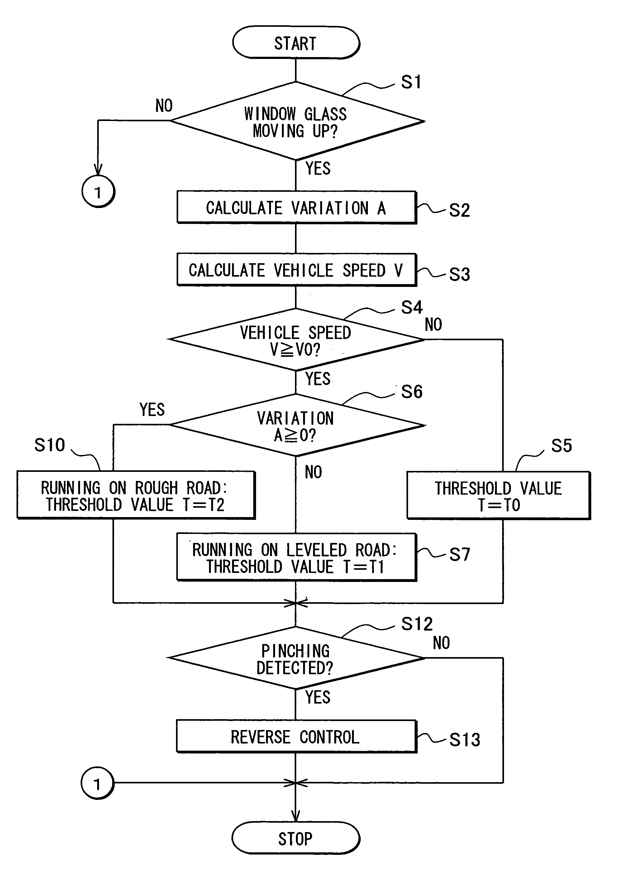 Control apparatus for closure device