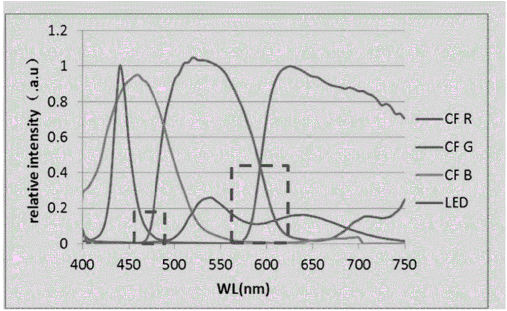 High-color-gamut liquid crystal display module structure