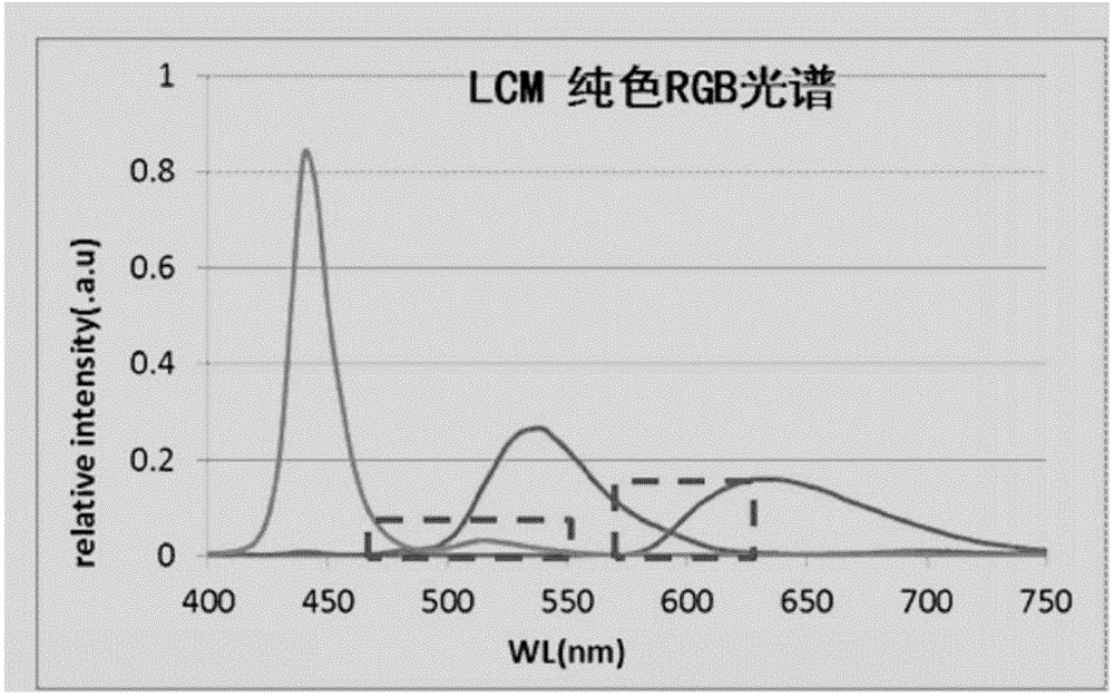 High-color-gamut liquid crystal display module structure