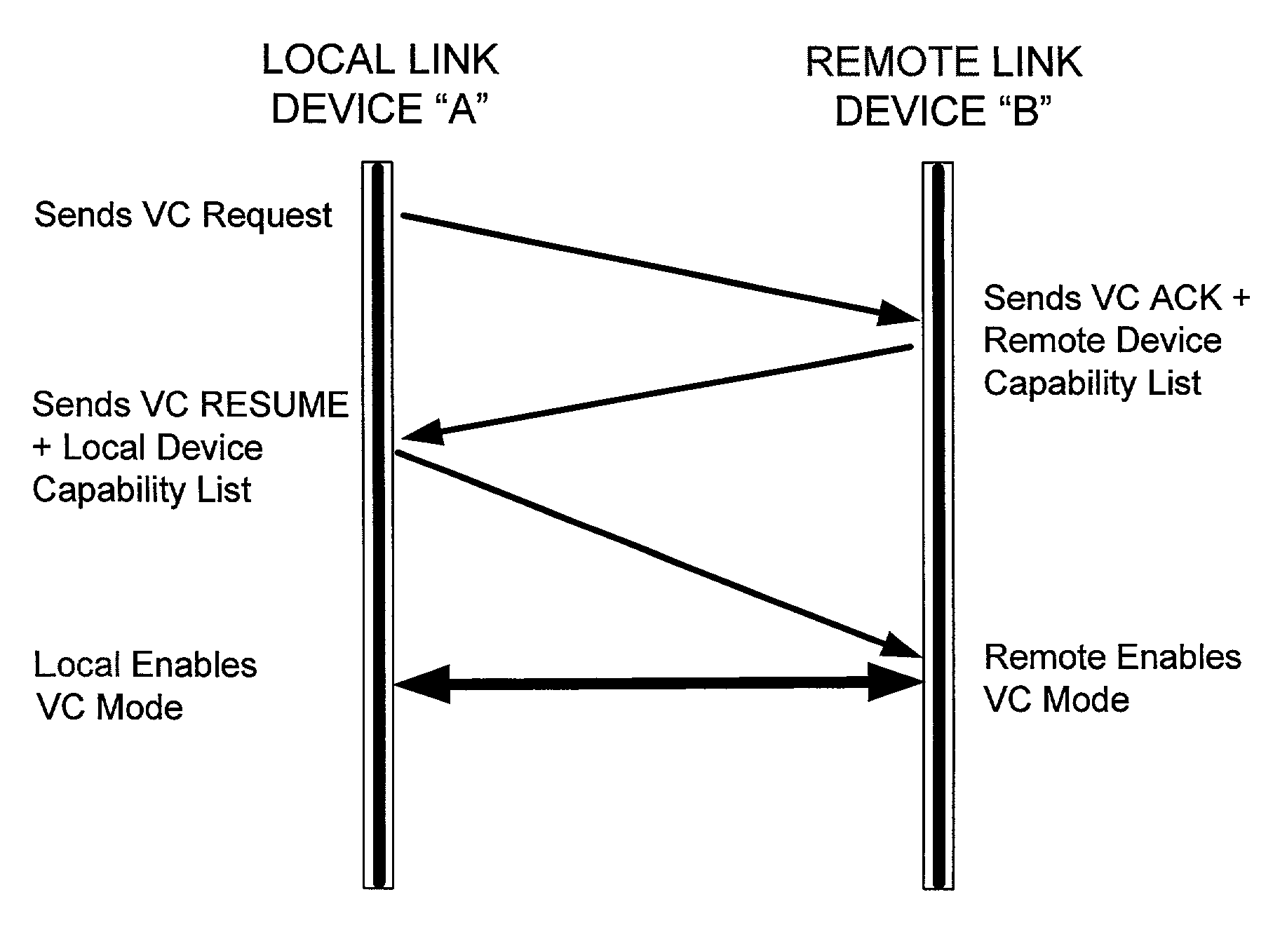 Multiple virtual channels for use in network devices