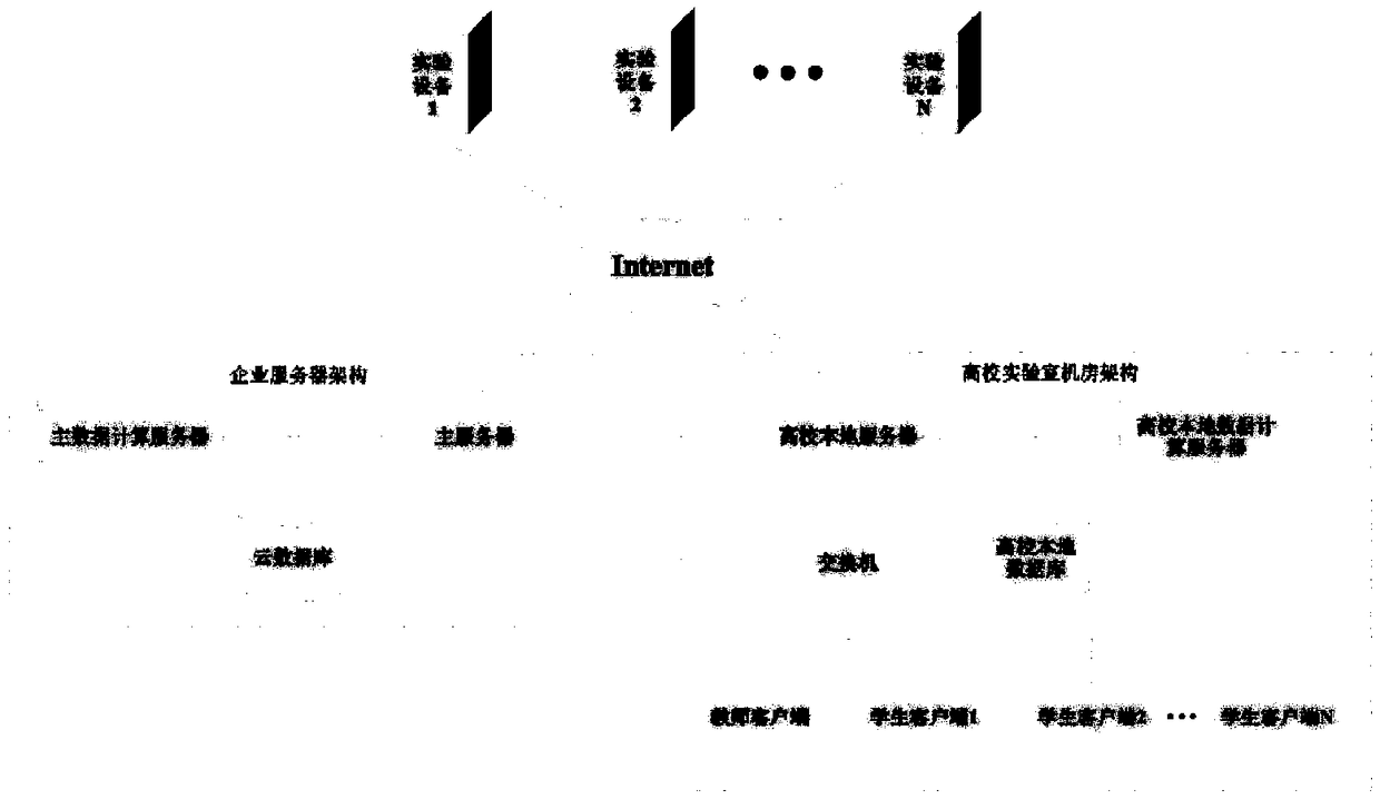 Method for remotely controlling experimental equipment in combination with virtual reality between universities