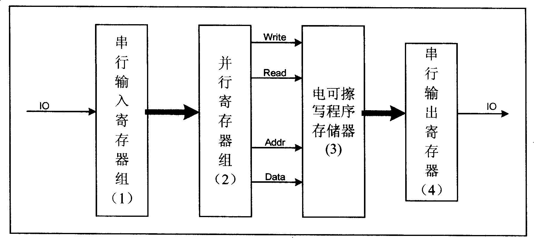 Test pin free contact type CPU card test method