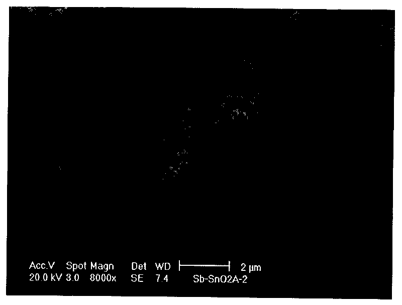 Method for manufacturing nano antimony doped tin oxide