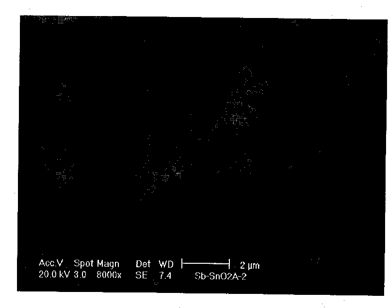 Method for manufacturing nano antimony doped tin oxide