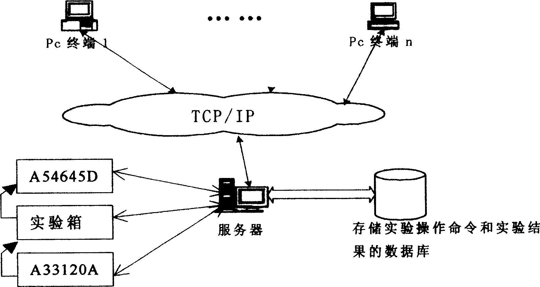 Network-based remote electronic circuit experimental method and system