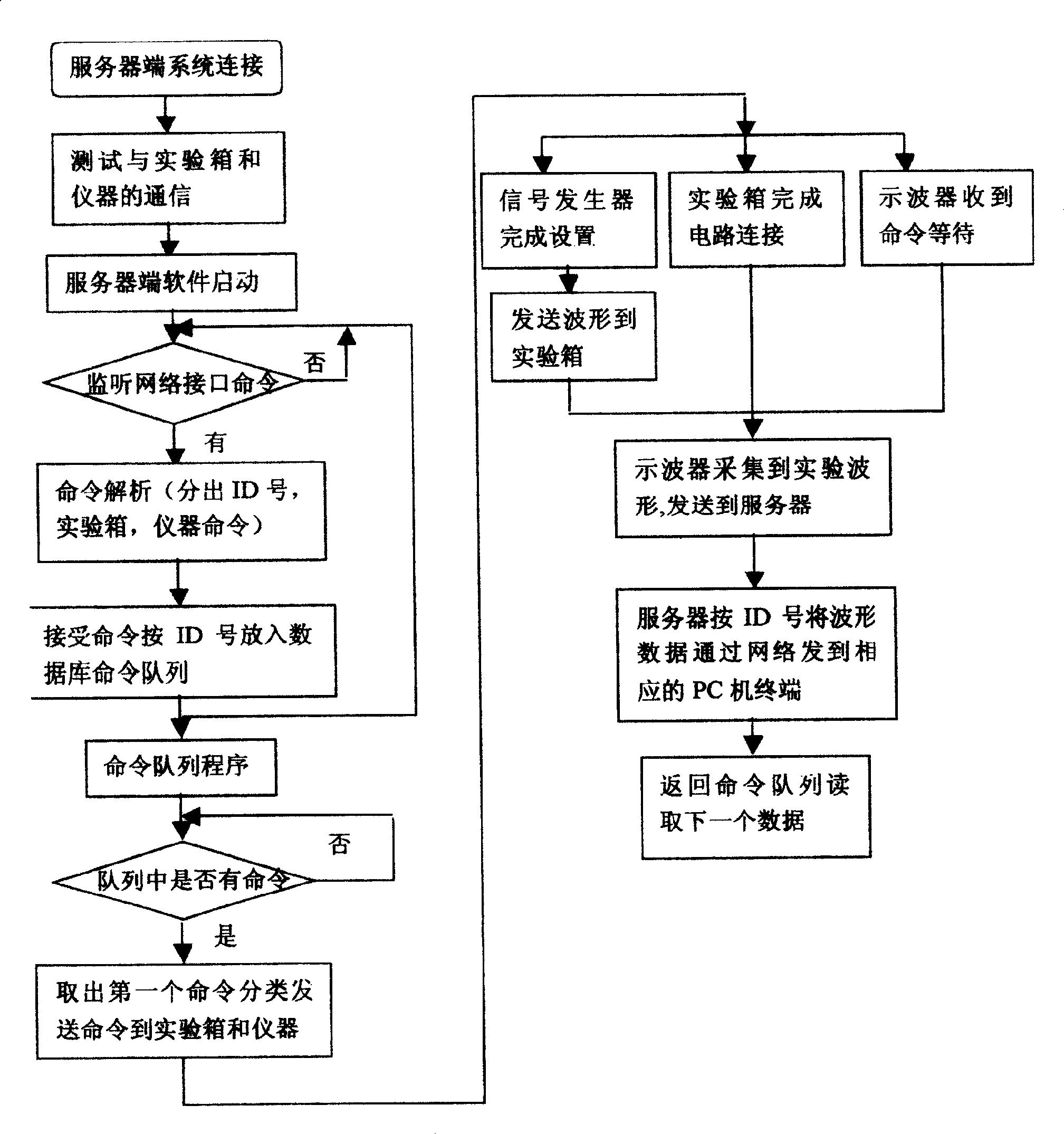 Network-based remote electronic circuit experimental method and system