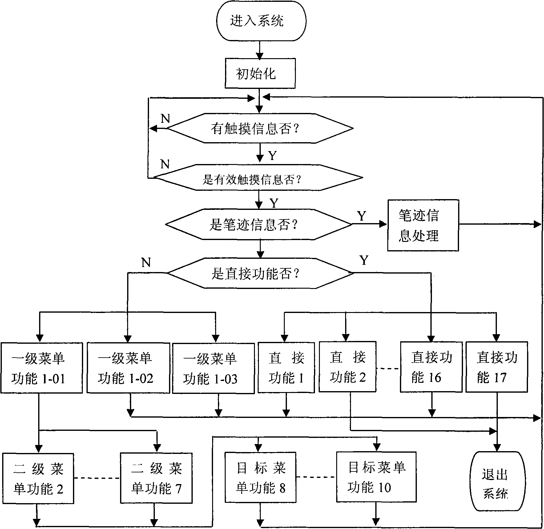 Networked interactive multifunctional prescribed form penmanship practice system and method