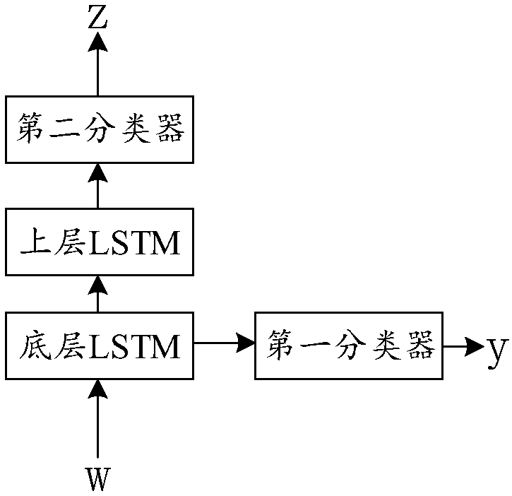 Training method, training device, dialogue method and dialogue system of dialogue model