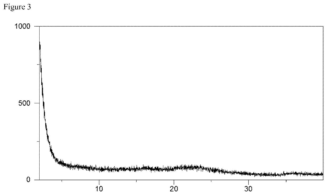 Amorphous solid dispersion of an orally available gonadotropin-releasing hormone receptor antagonist