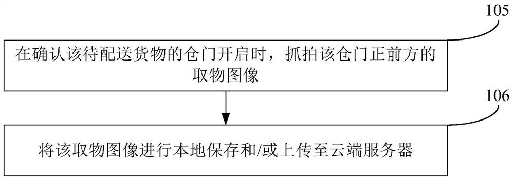 Unmanned distribution method and device