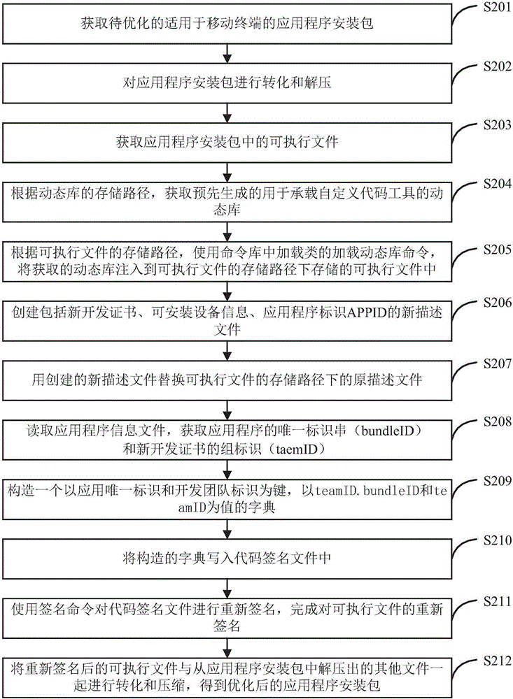 Method, device, and system for optimizing application program