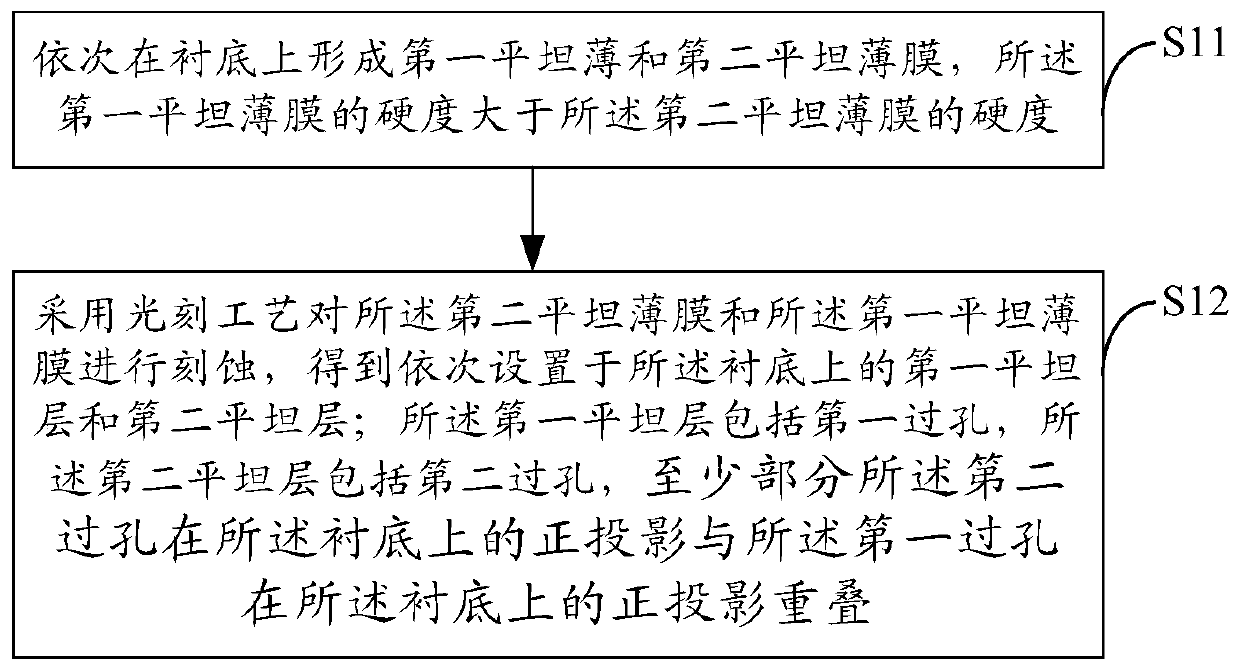 Base plate and preparation method thereof and display device