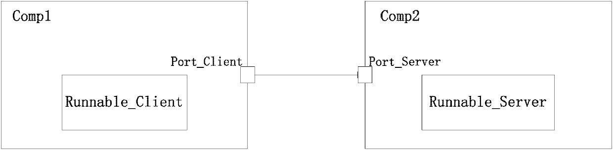 Operating system (OS) resource distribution conflict solution applied to run-time environment (RTE) code generation