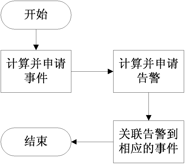 Operating system (OS) resource distribution conflict solution applied to run-time environment (RTE) code generation