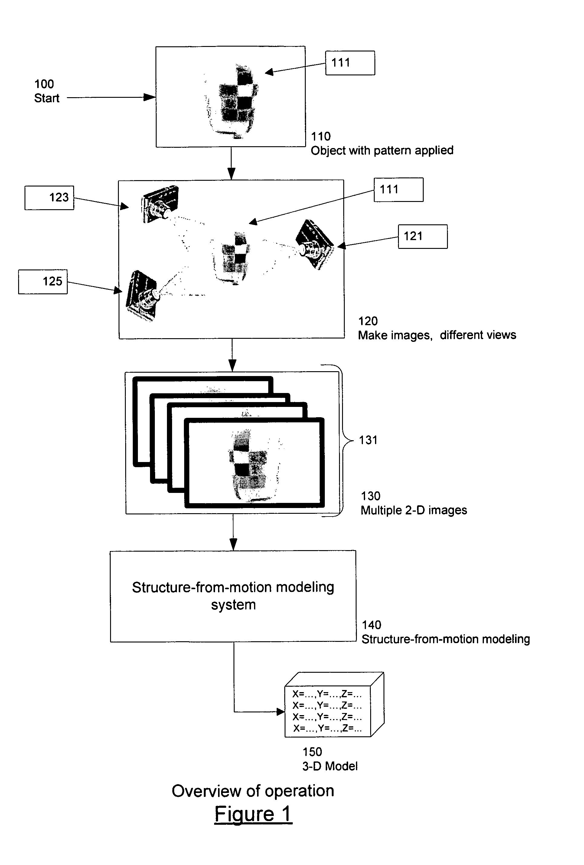 Simple techniques for three-dimensional modeling