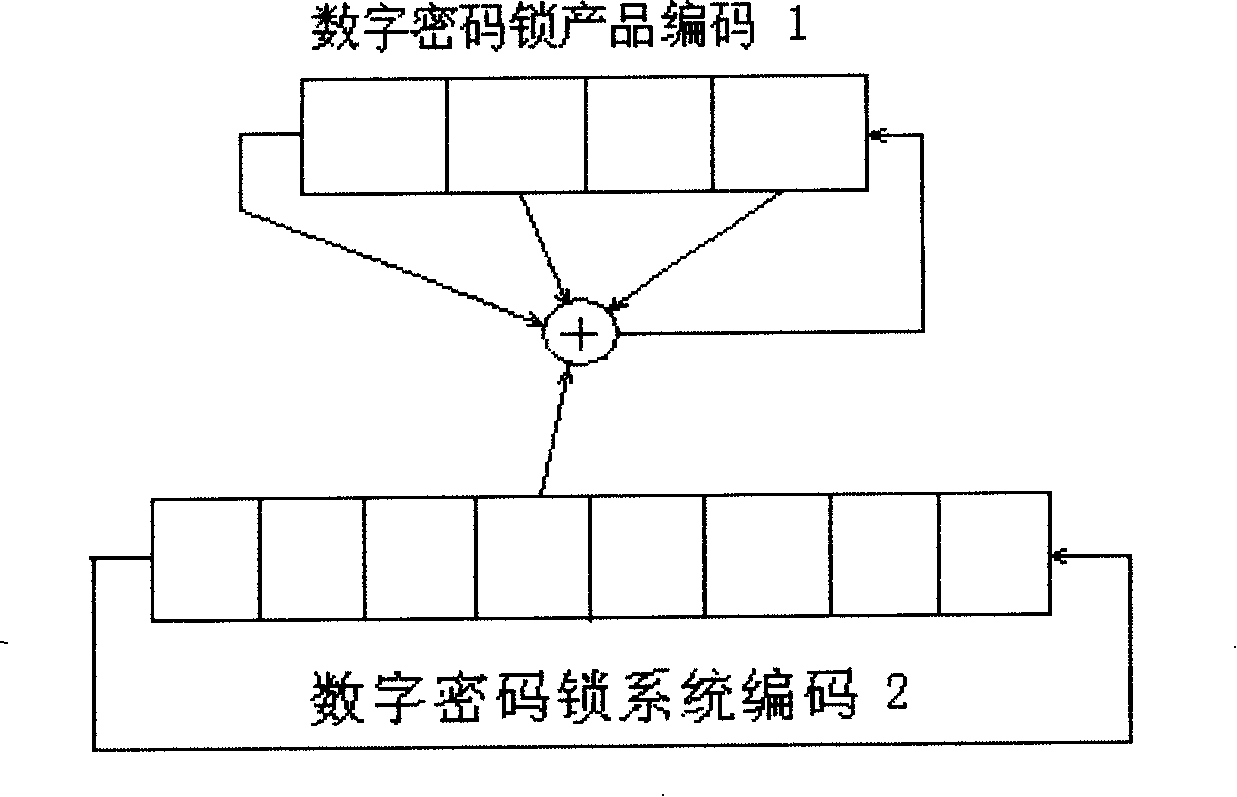 Digital cipher lock with secure secondary authorization unlocking function