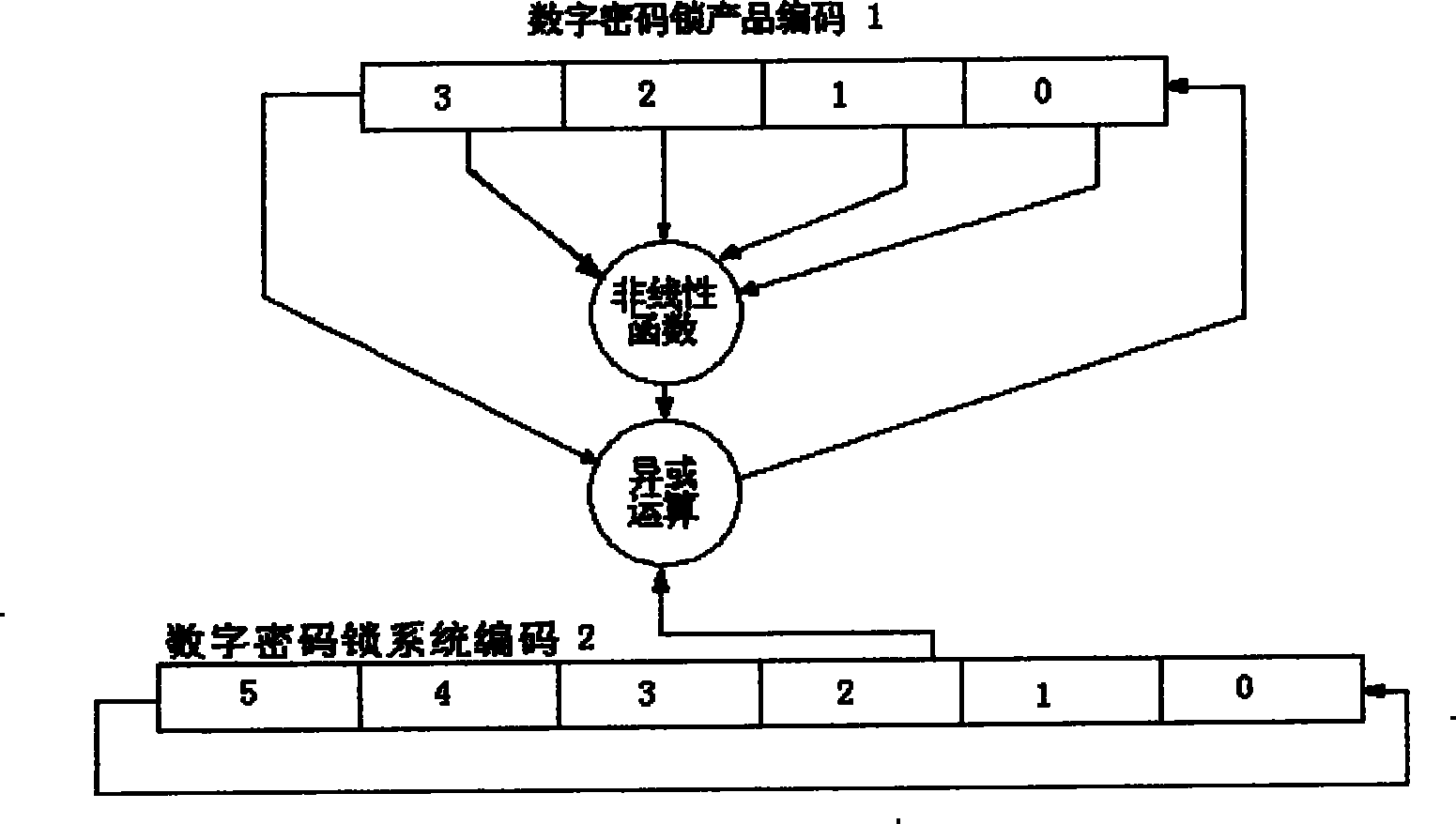 Digital cipher lock with secure secondary authorization unlocking function