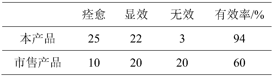 Facial cream for treating acnes and preparation method thereof