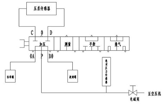 Novel leak test valve