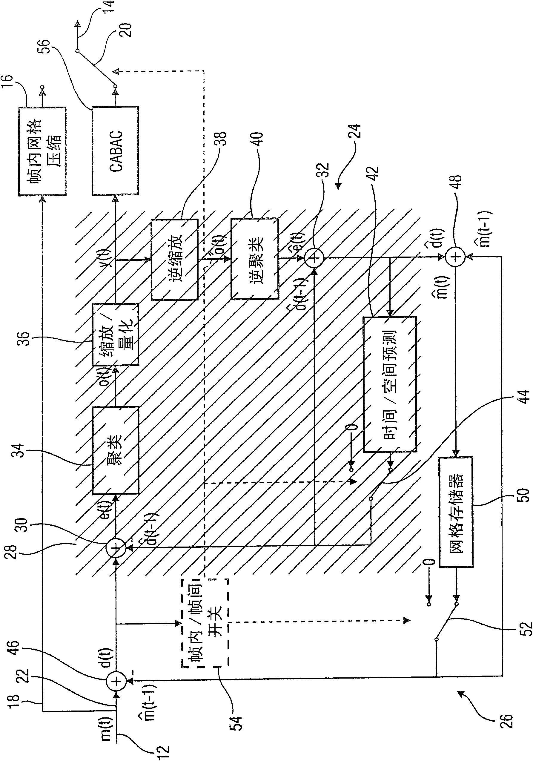 Coding scheme for a data stream representing a temporally varying graphics model