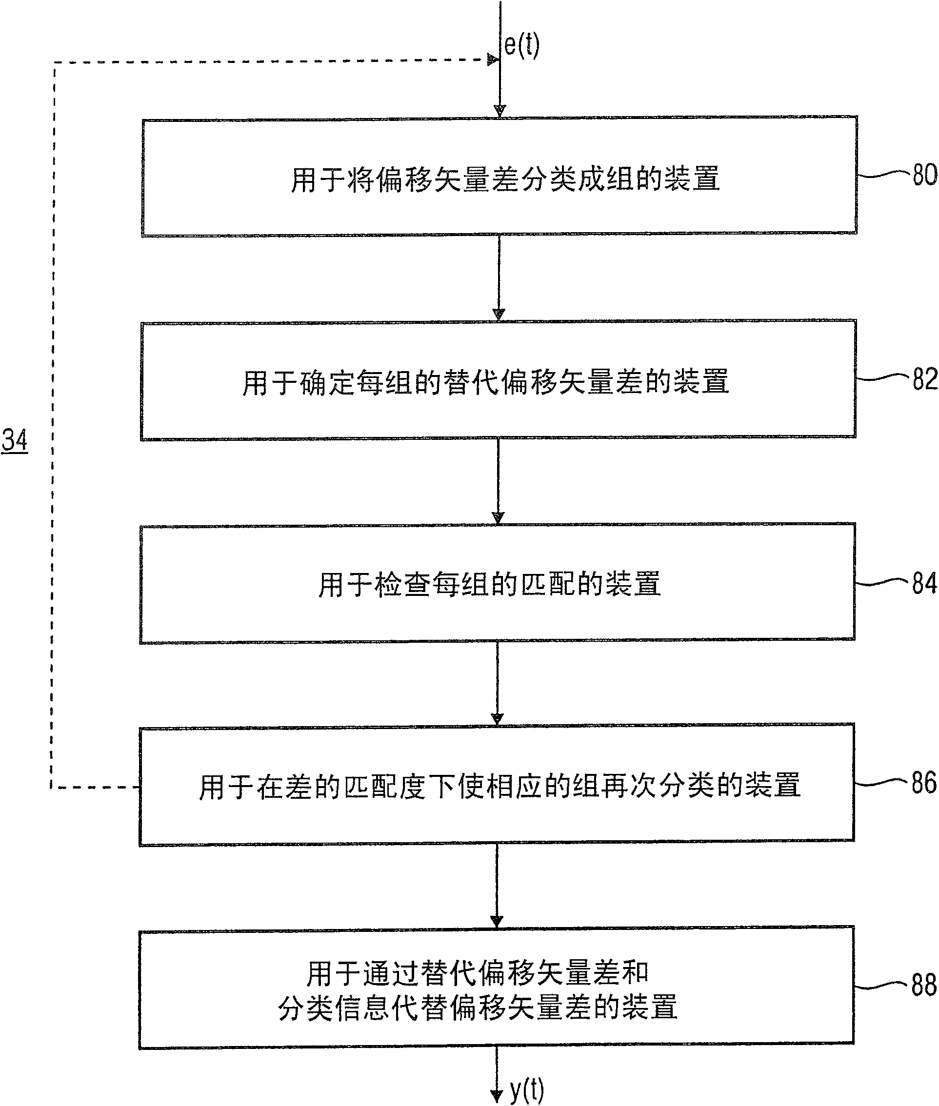 Coding scheme for a data stream representing a temporally varying graphics model