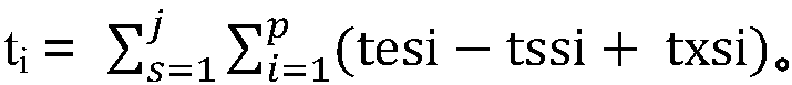 Internet-of-things response type bandwidth adjusting method based on forward task estimation