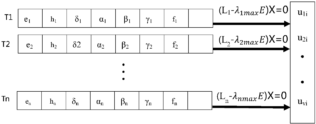 Internet-of-things response type bandwidth adjusting method based on forward task estimation