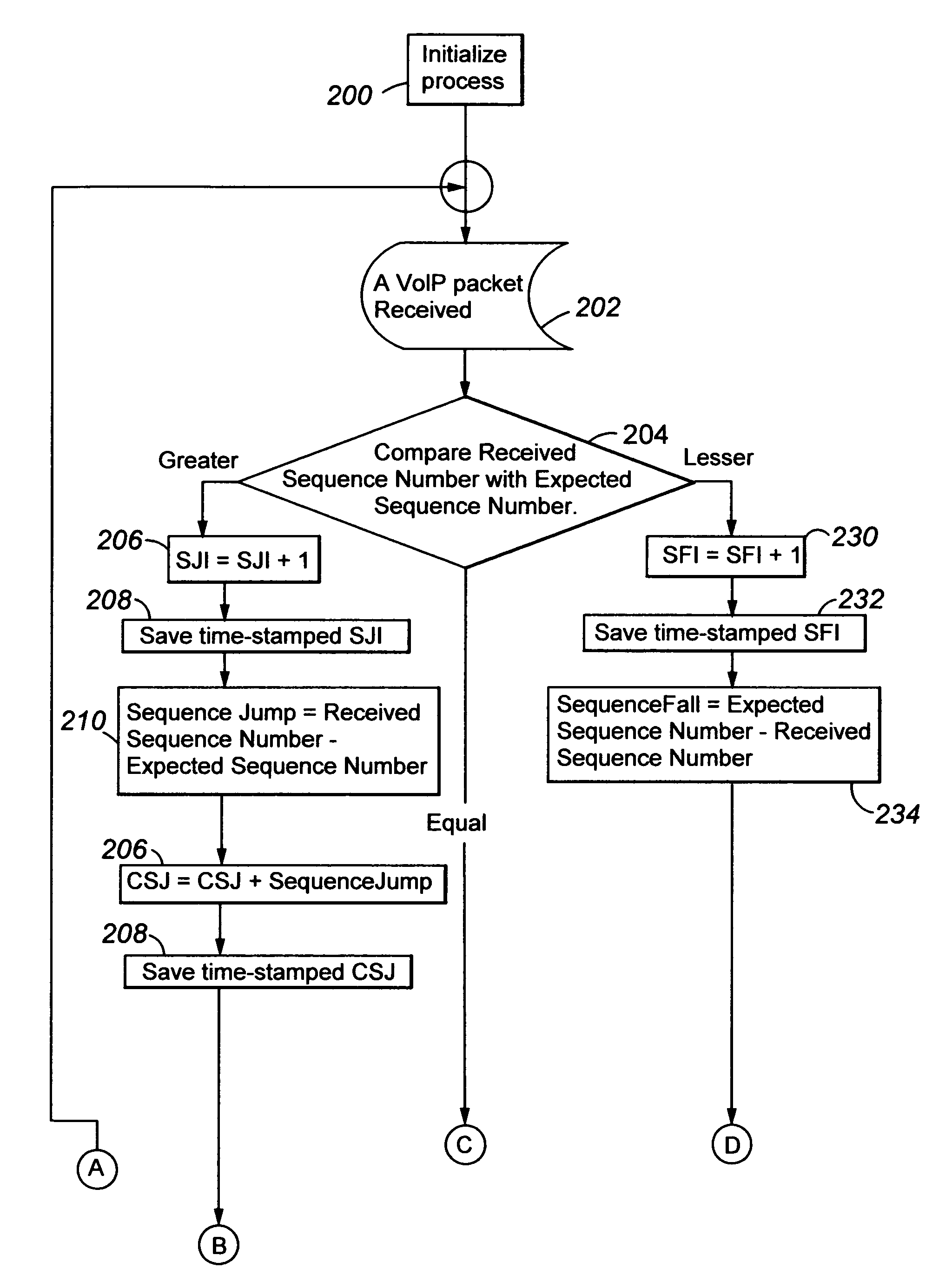 Network quality estimation