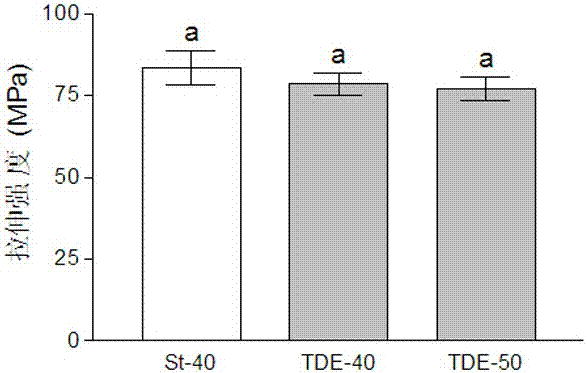 A kind of plant fiber reinforced environment-friendly unsaturated polyester composite material