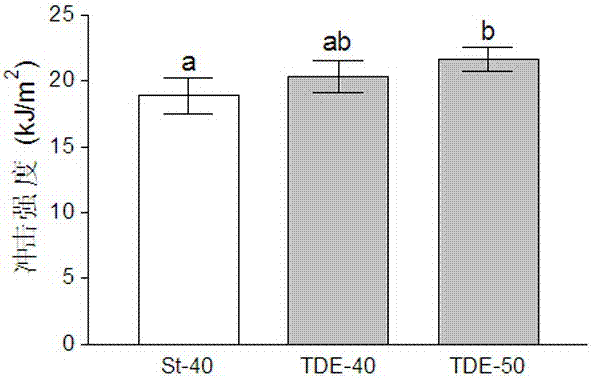 A kind of plant fiber reinforced environment-friendly unsaturated polyester composite material