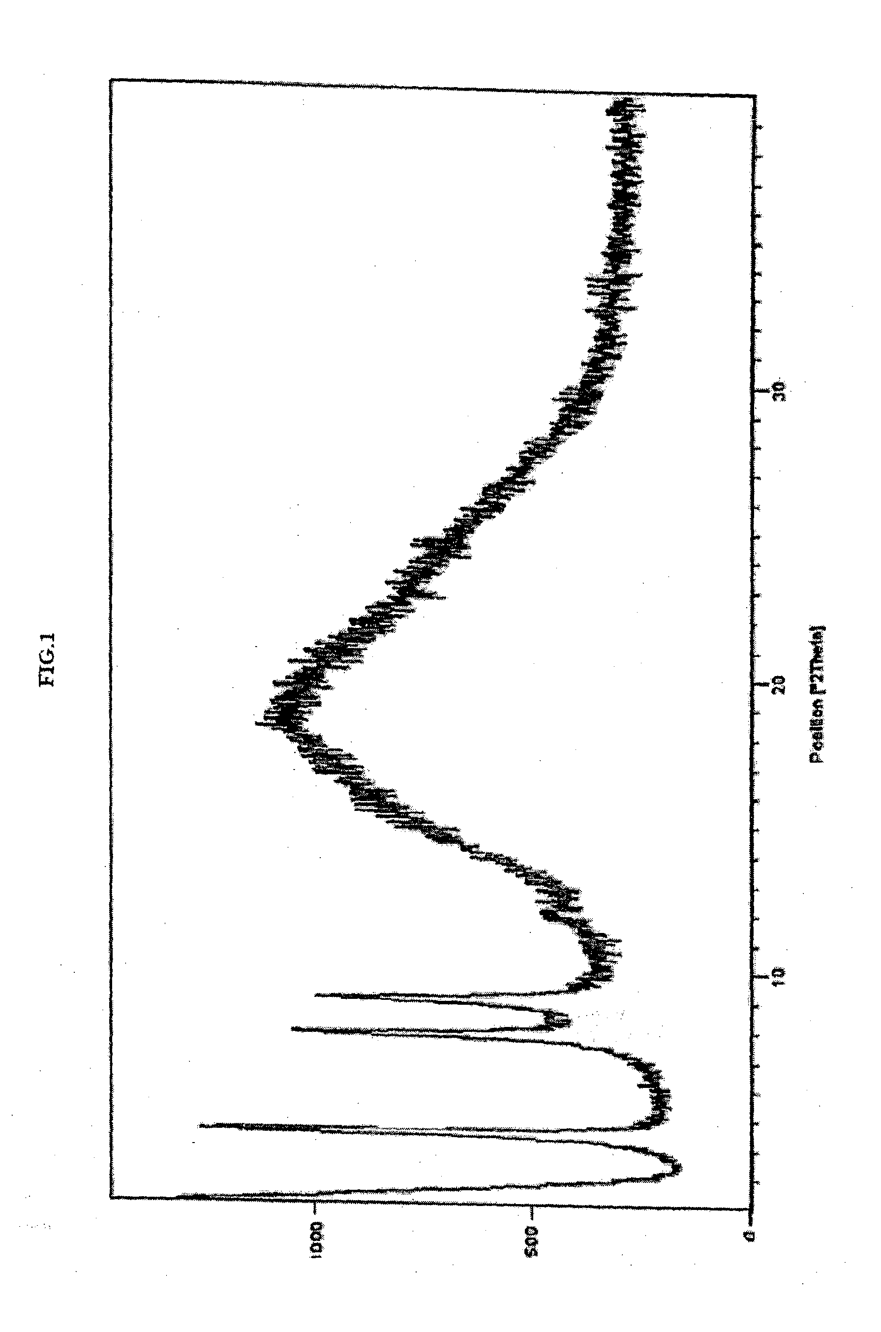 Improved process for the preparation of pyrrole derivatives