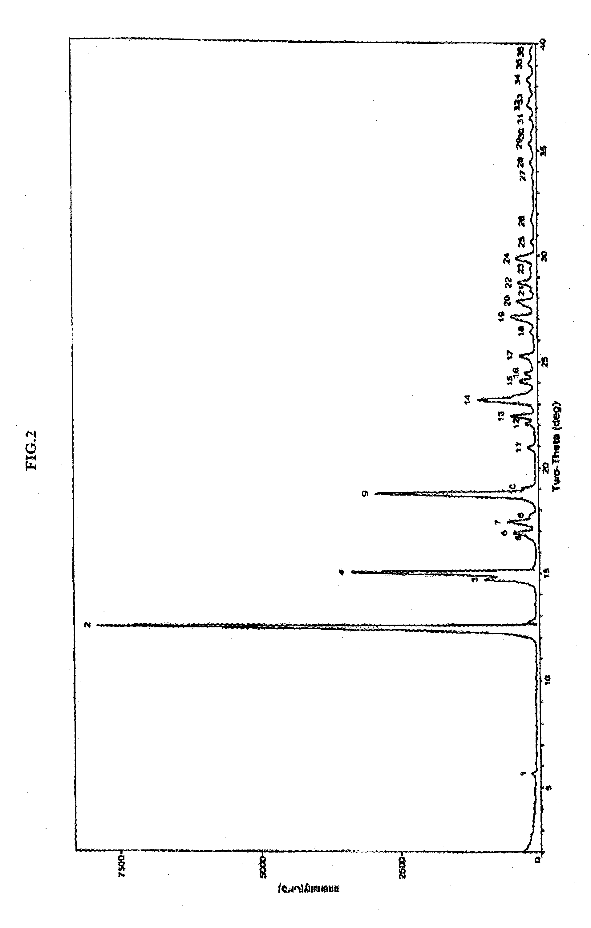 Improved process for the preparation of pyrrole derivatives