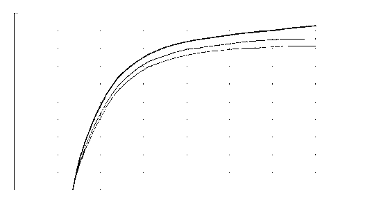 Method for fast reading cross electrical parameter graph