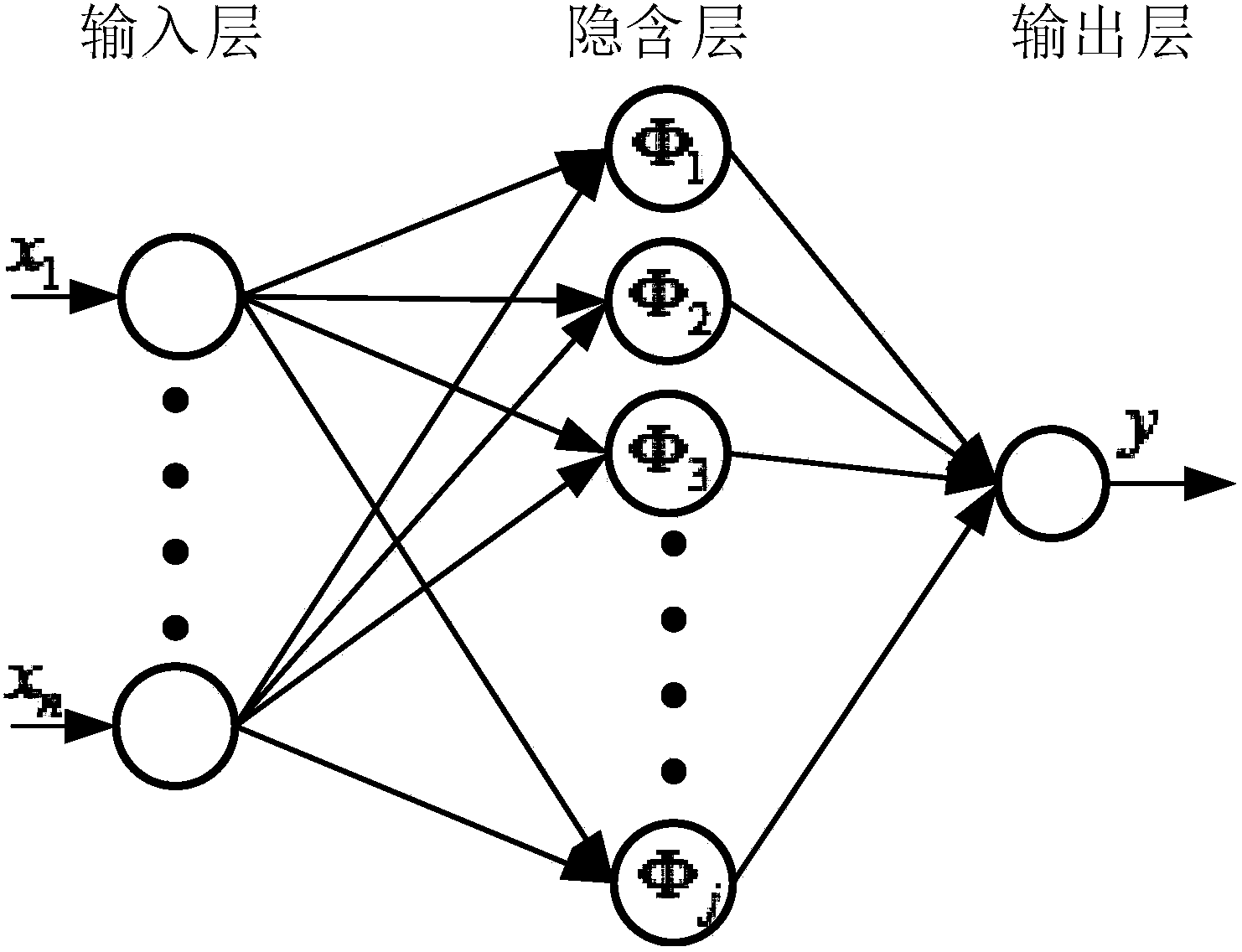 Method for soft measurement of effluent total phosphorus in sewage disposal process based on neural network