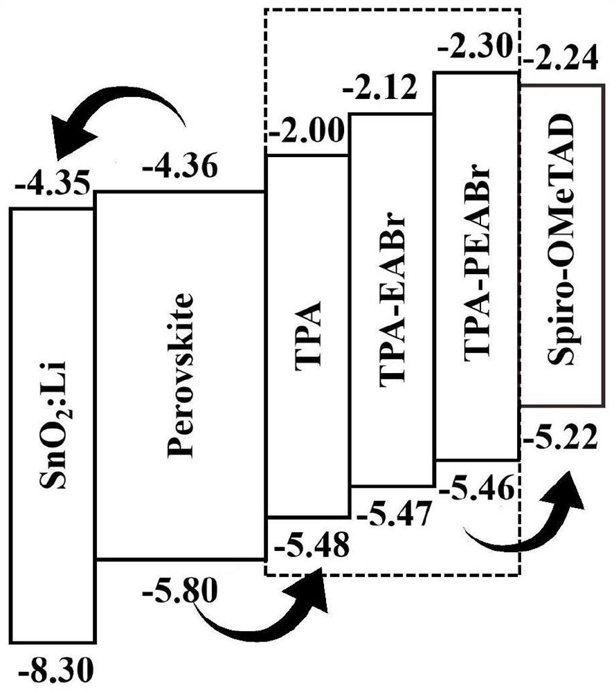 Method for passivating perovskite thin film on surface by using multifunctional triphenylamine molecule