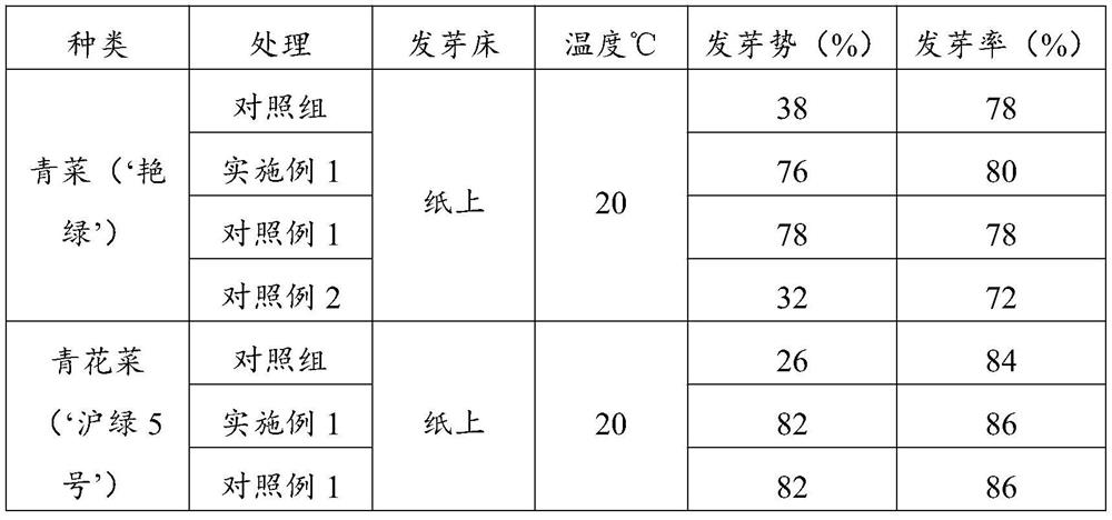 A method for seed germination