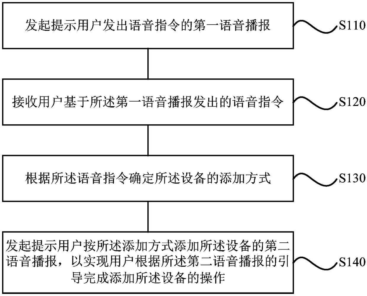 Method, device, storage medium and terminal for adding device