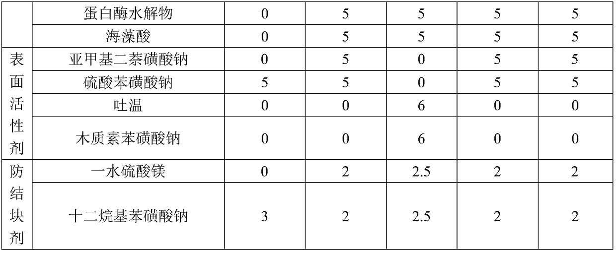 Specific fertilizer with insecticidal activity