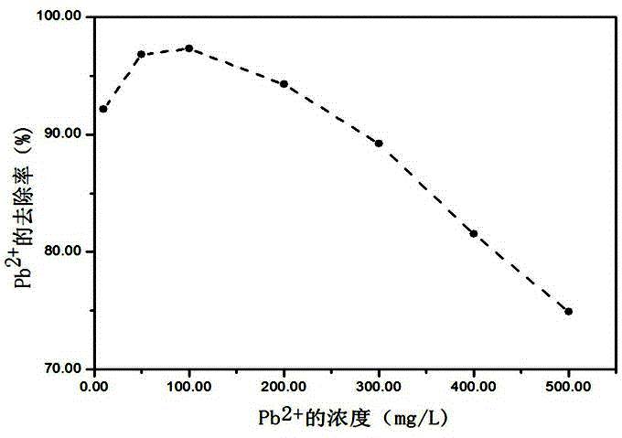 Structure capable of being used for treating heavy metals in bottom mud dredging tail water and construction method thereof