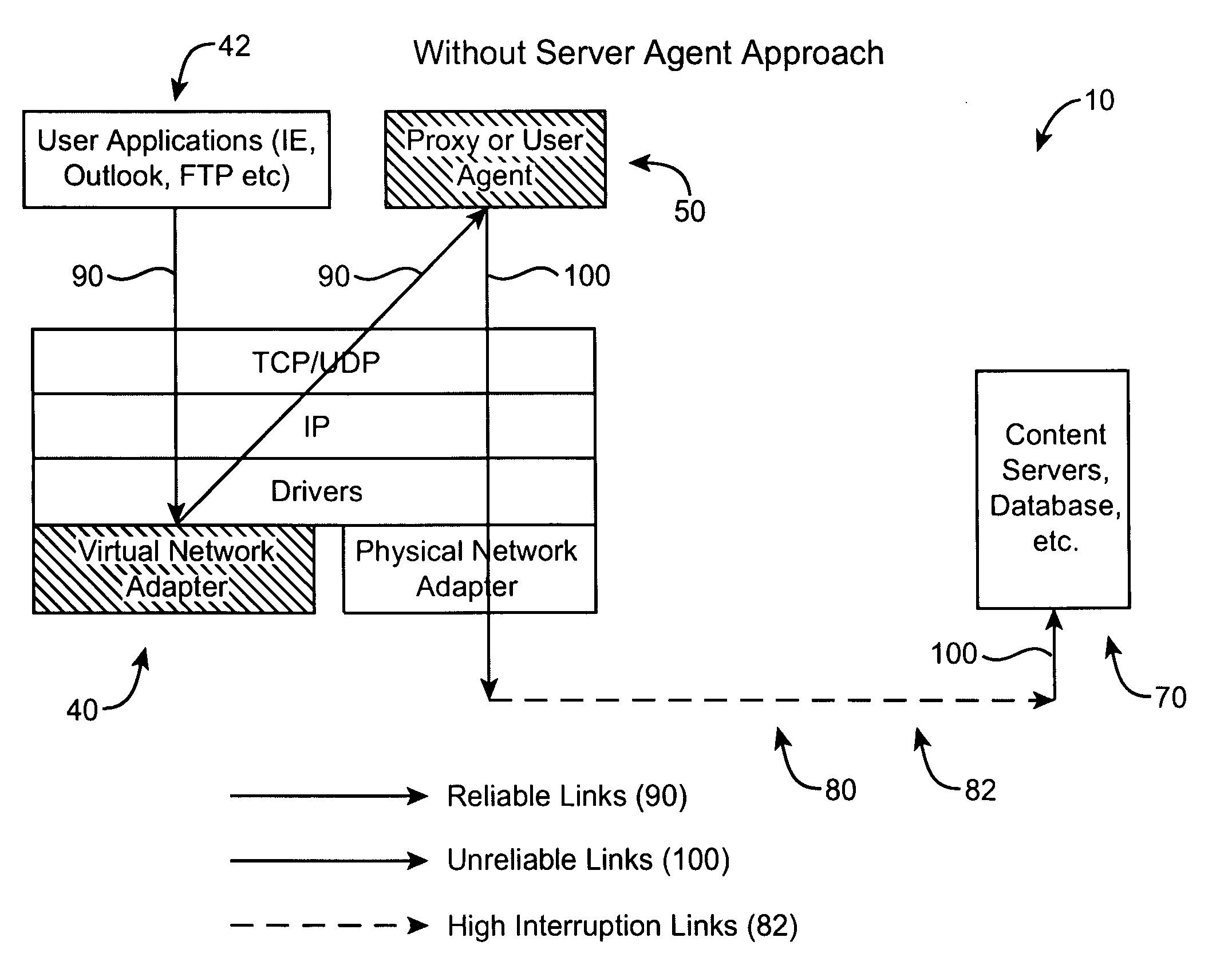 Seamless roaming across multiple data networks