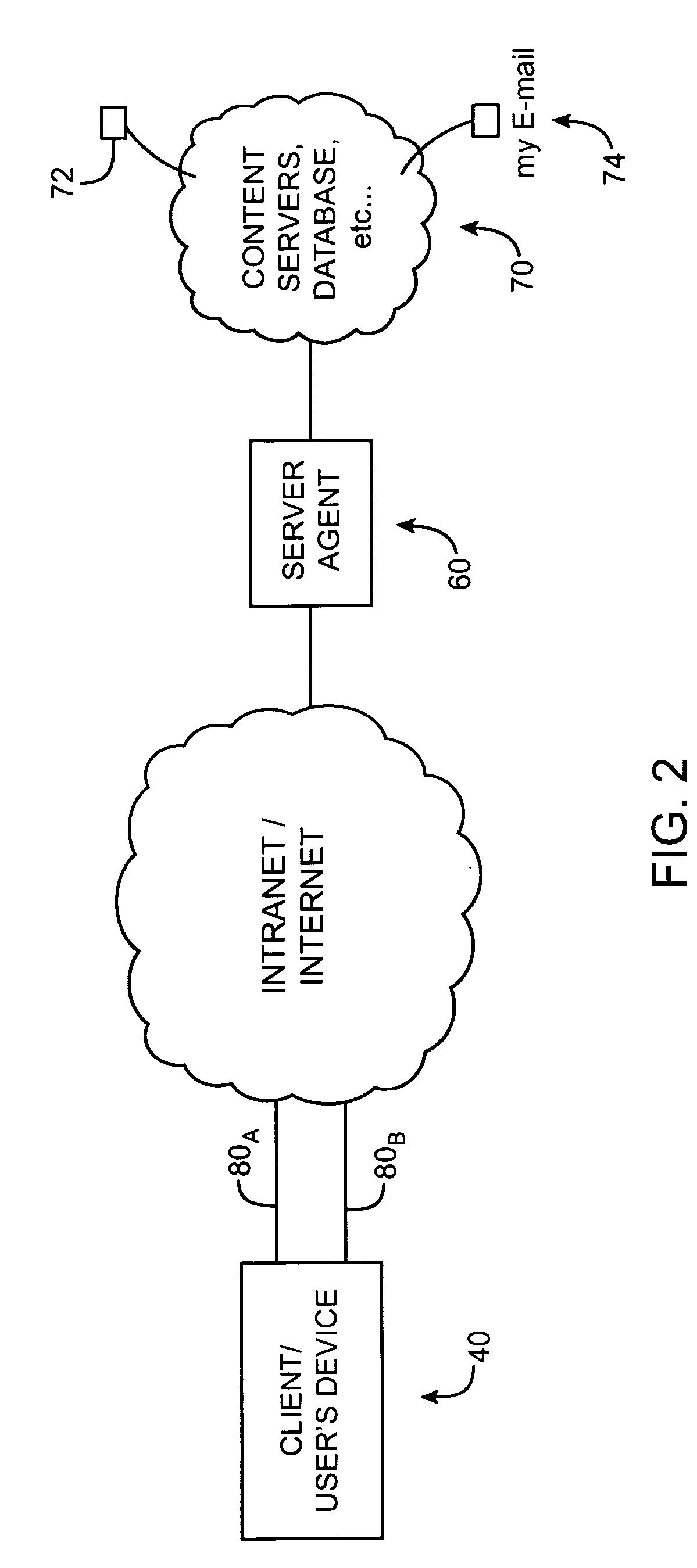 Seamless roaming across multiple data networks